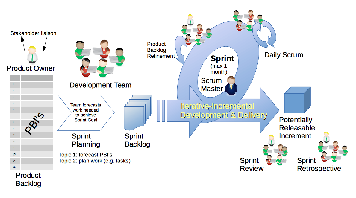 ../_images/Scrum_Framework.png